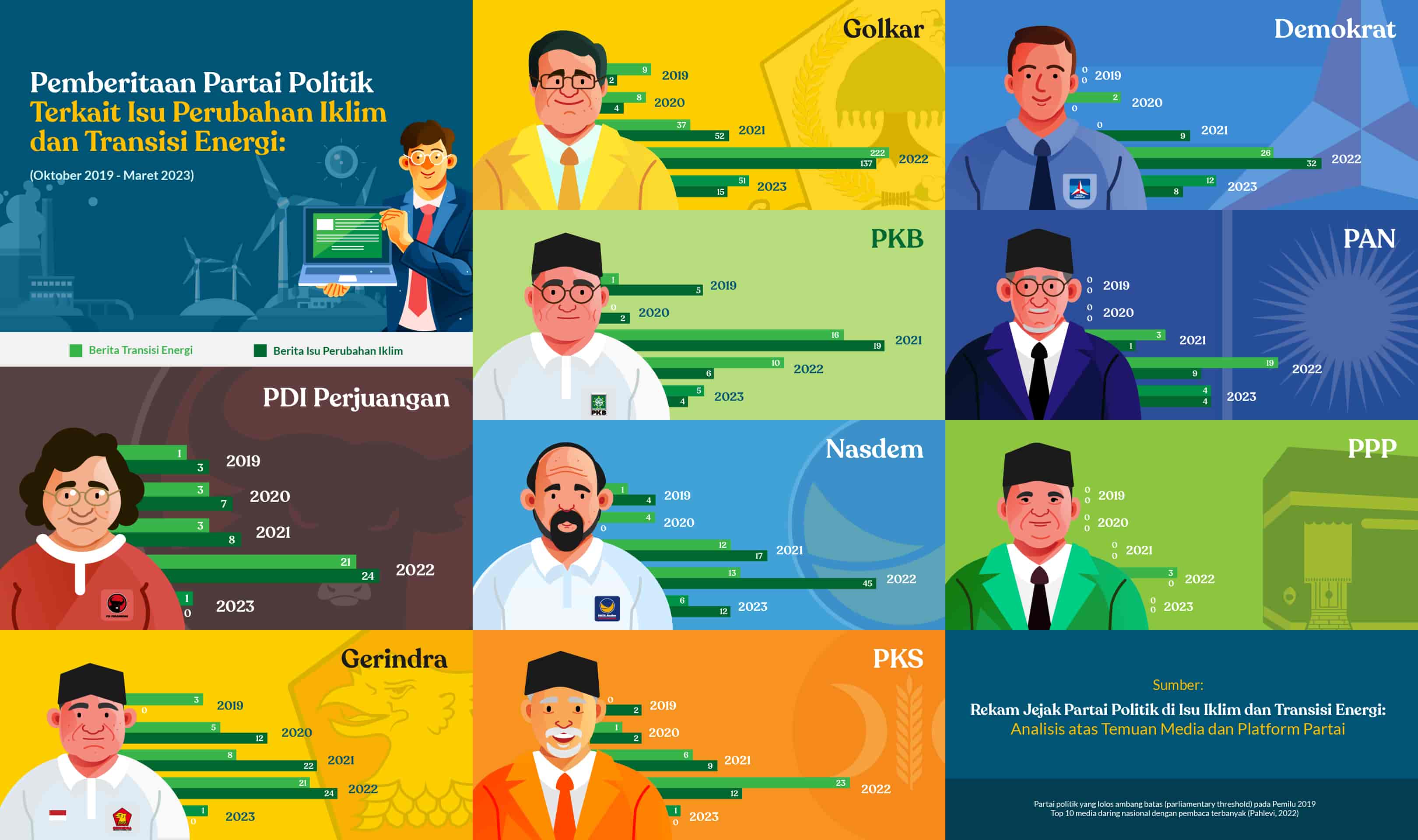Politik Perubahan Iklim: Antara Sains, Kepentingan, dan Aksi
