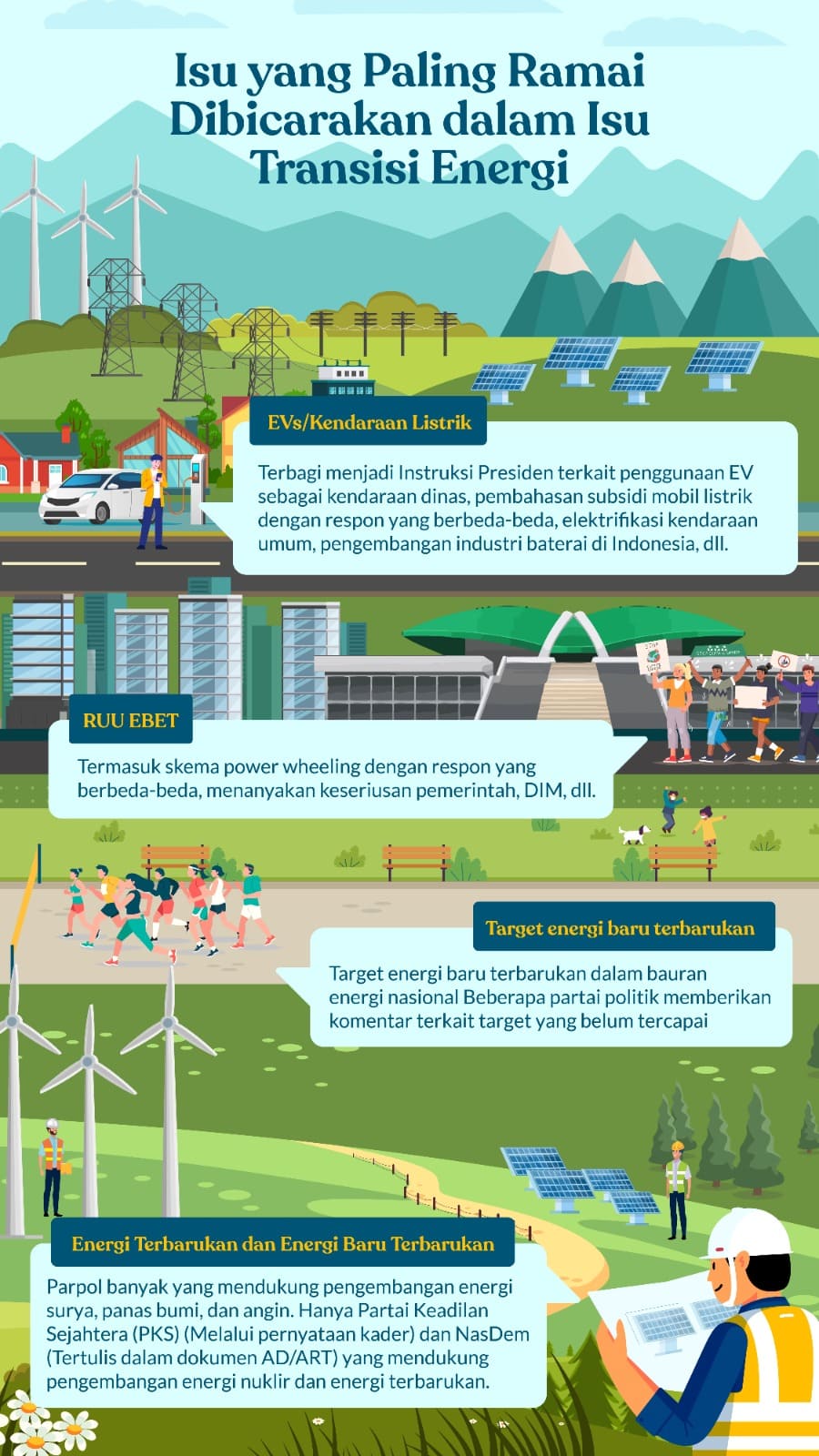 The Most talked-about Issues in the Energy Transition Topic